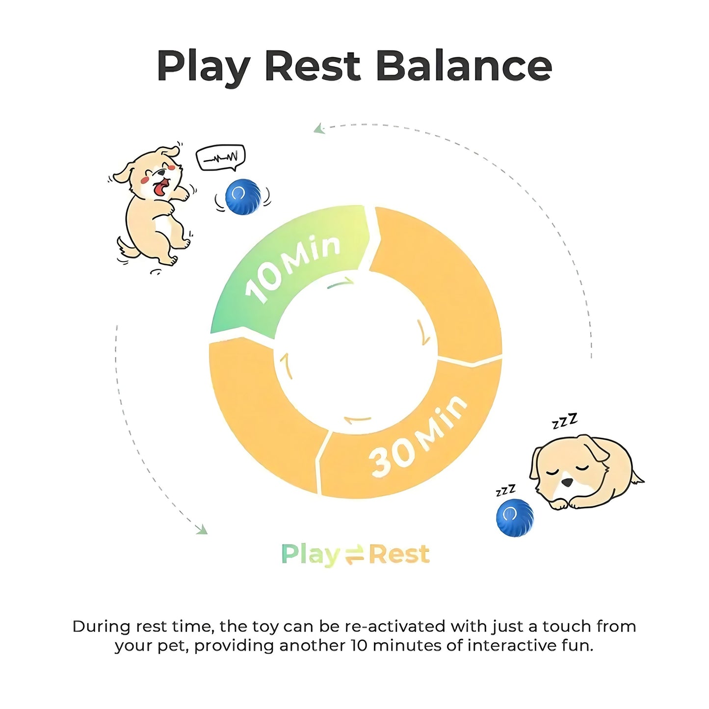 Interactive Bouncing Ball For Dogs, Automatic Smart Toy, Self-moving Rotating Stimulating Pet Entertainment, Noise-Reducing Urchin Cover ,USB Rechargeable Dog Toy, Dog Electric Interactive Toy